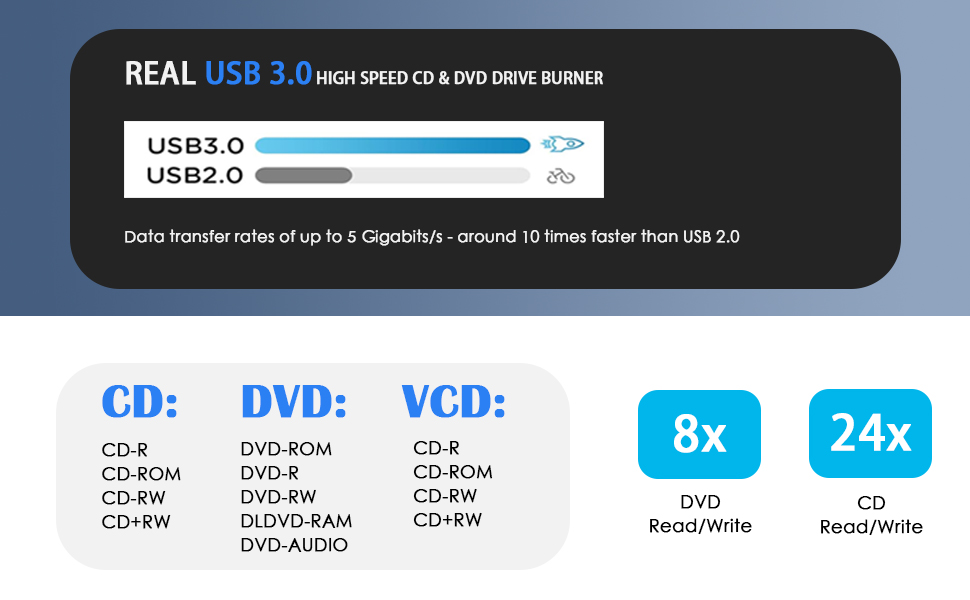 Зовнішній DVD-привід Antika USB 3.0 Type-C, портативний CD/DVD бренер для ноутбука та ПК, підтримка Win11/Win10/MacOS, чорний