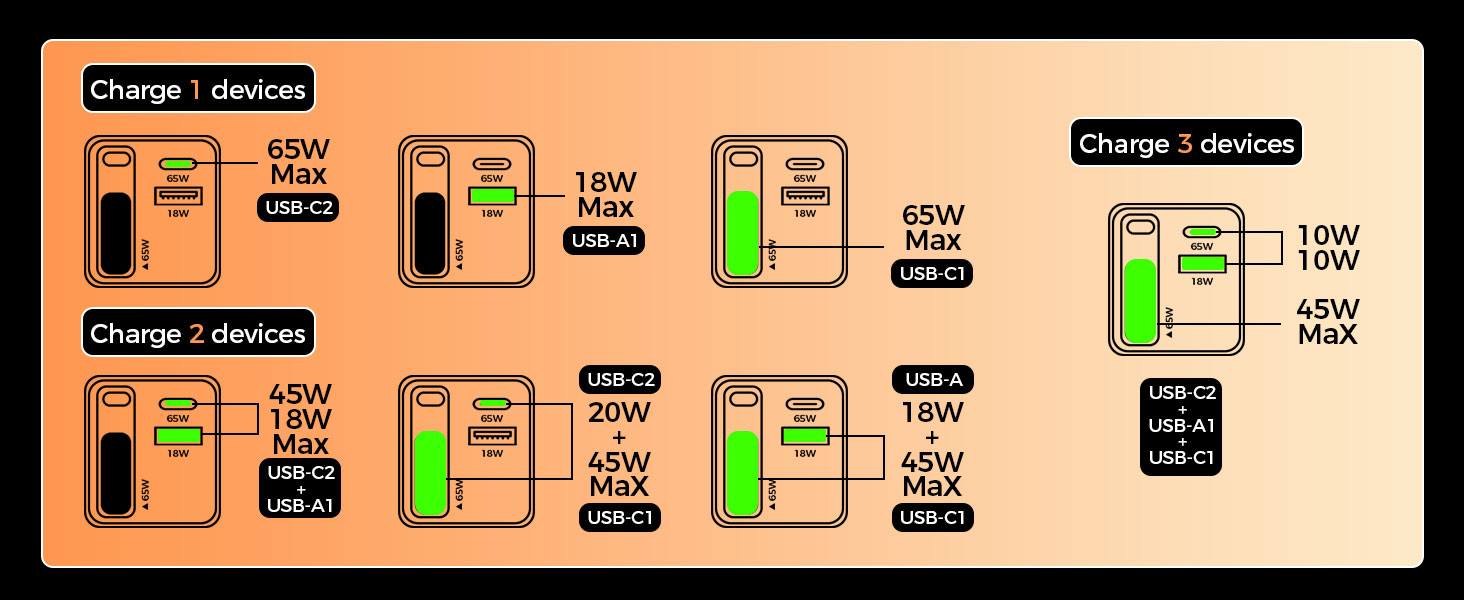 Зарядний пристрій GaN III 10-в-1 USB-C PD 140W/100W QC20W для ноутбука, MacBook, iPad, iPhone, Samsung Galaxy – білий