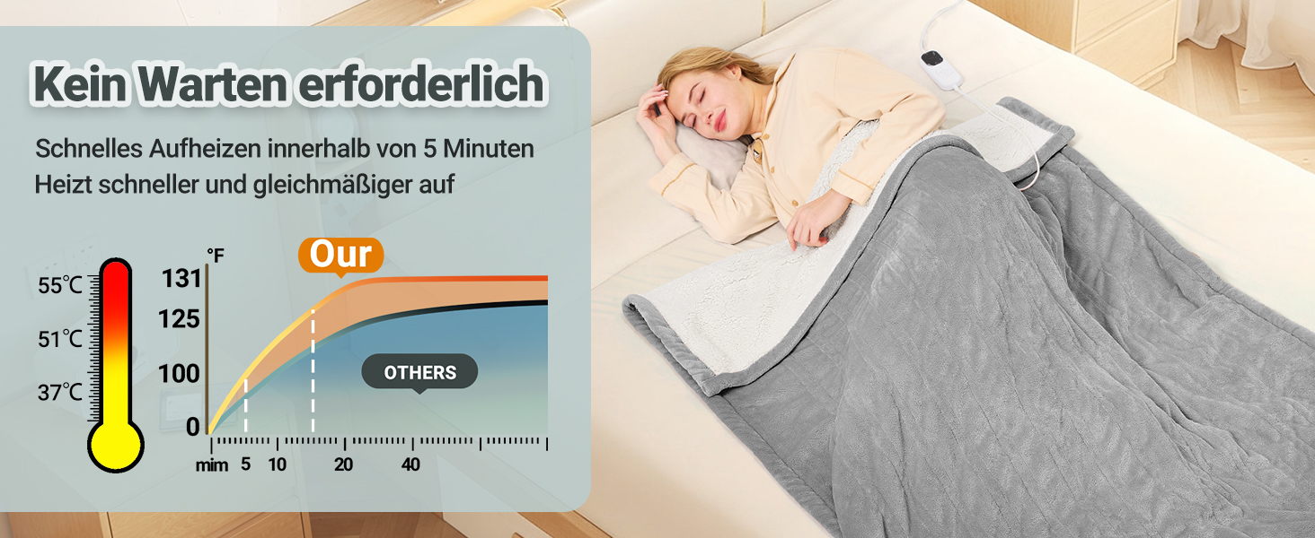 Електрична ковдра Charmofun з автовимкненням, 130x180 см, 8 режимів нагріву, таймер 12 годин, пральна машина, тепла двошарова ковдра з фланцелю для ліжка, дивана, офісу, світло-сіра