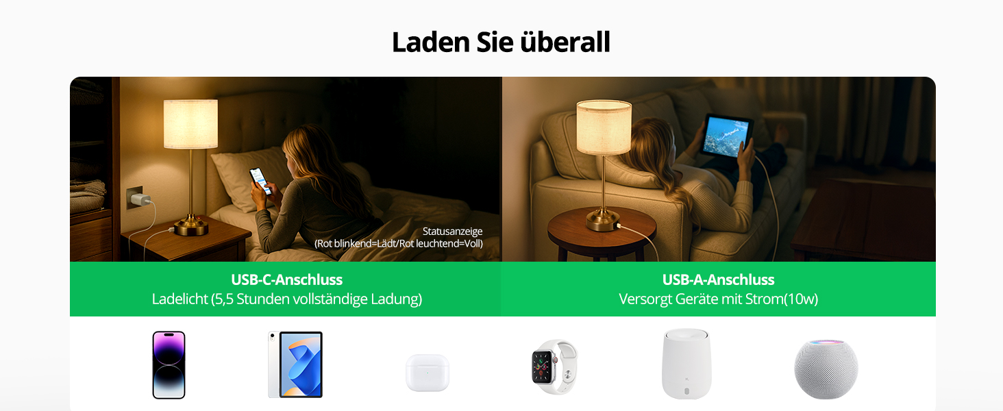 Настільна лампа Bojim 2 шт. Retro LED з USB зарядкою, сенсорне управління, регулювання яскравості, тканинний абажур, металевий корпус. Підходить для спальні, вітальні, нічного столика.