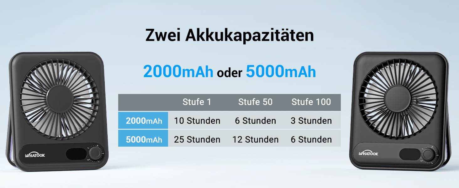 USB вентилятор WHATOOK: безшумний, з регулюванням швидкості 1-100, акумуляторний, LED-індикатор, портативний міні-вентилятор для офісу, дому, кемпінгу, подорожей (2000mAh, чорний & фіолетовий)