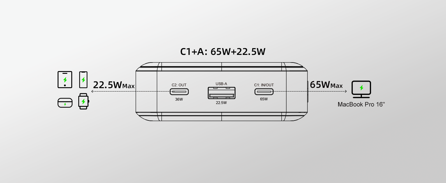 Power Bank 65W 25000mAh Klein Aber Stark для ноутбука та iPhone/iPad: портативний акумулятор з LED дисплеєм, USB-C, сірий