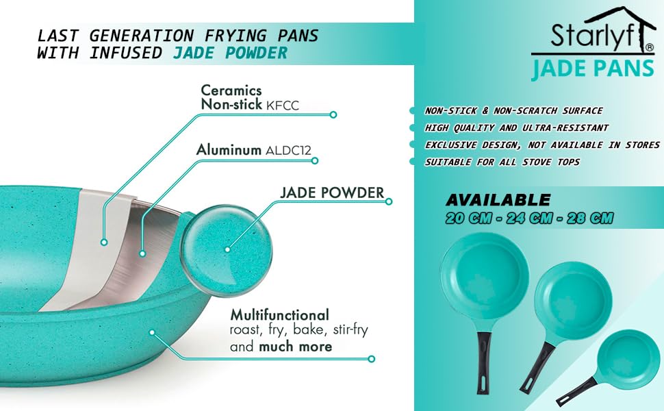 Набір сковорідок Starlyf Jade Pan Set: алюмінієвий, 5 предметів (3 сковороди, 2 кришки), антипригарне покриття Jade