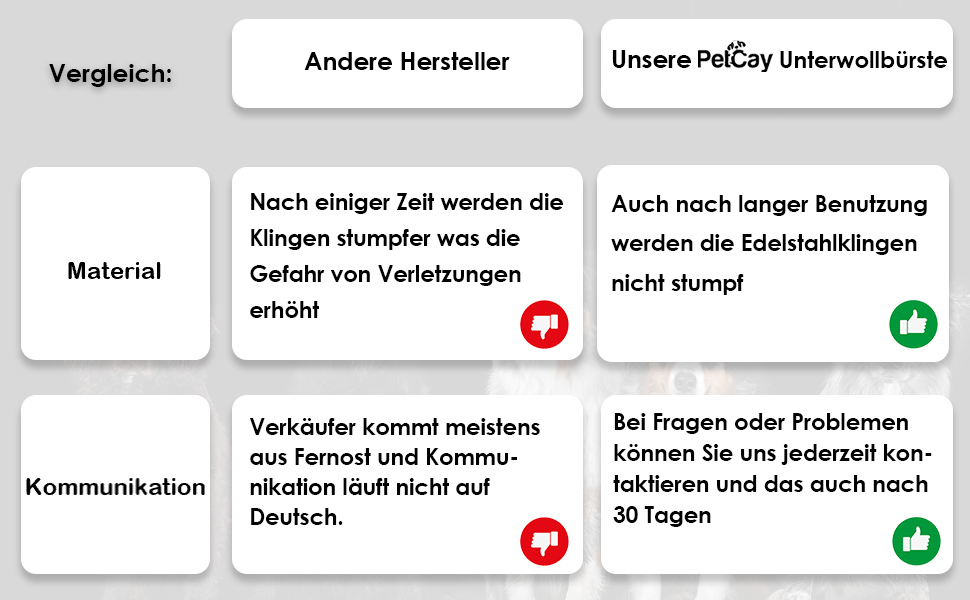 Щітка для вичісування підшерстка собак та котів середньої та довгої шерсті - щітка проти ковтунів та підшерстка