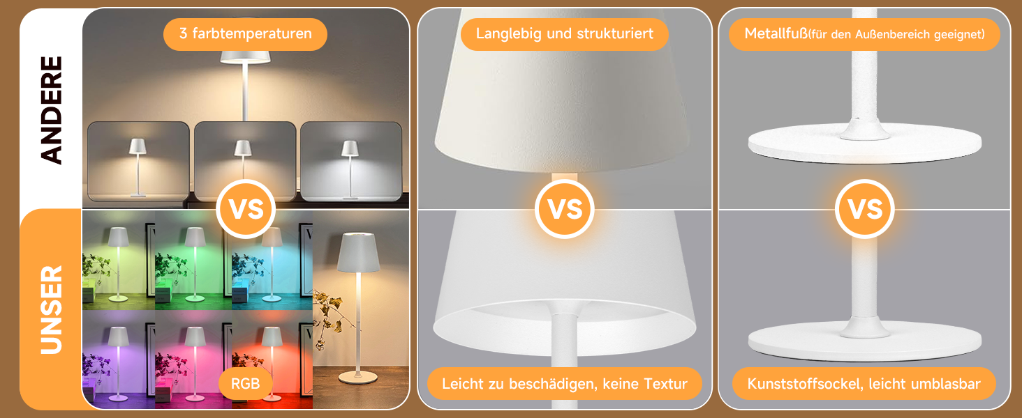 Дві бездротові LED-лампа настільні, перезаряджувані, 3000K, 7 кольорів RGB, USB-C, 5500mAh, вологостійкі, для дому та на вулицю (білі, 2 шт.)