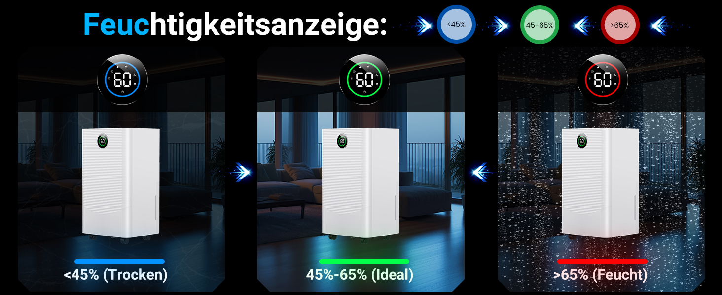 Електричний осушувач повітря 20л/день з датчиком вологості та LED дисплеєм, таймером, 3 режими, для спальні, офісу, підвалу, безперервна подача, білий