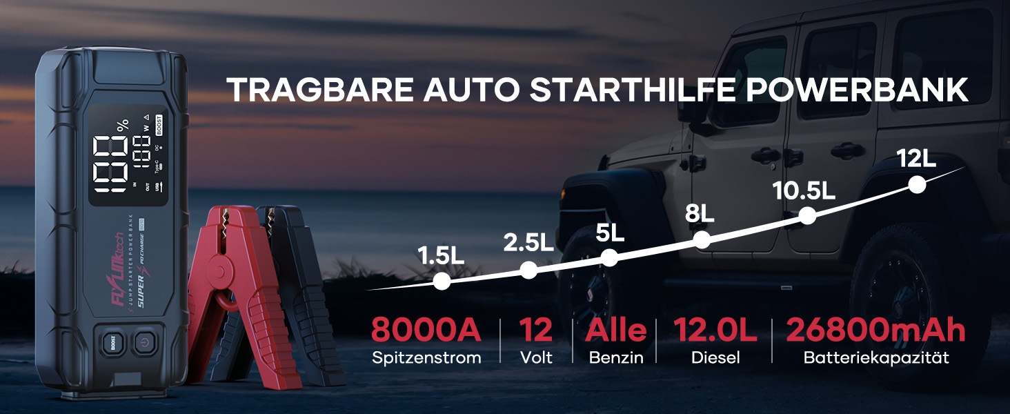 Powerbank Flylinktech 8000A для авто: 26800mAh, 8000A, PD65W, Jump Starter для бензинових та дизельних двигунів (до 12.0L)