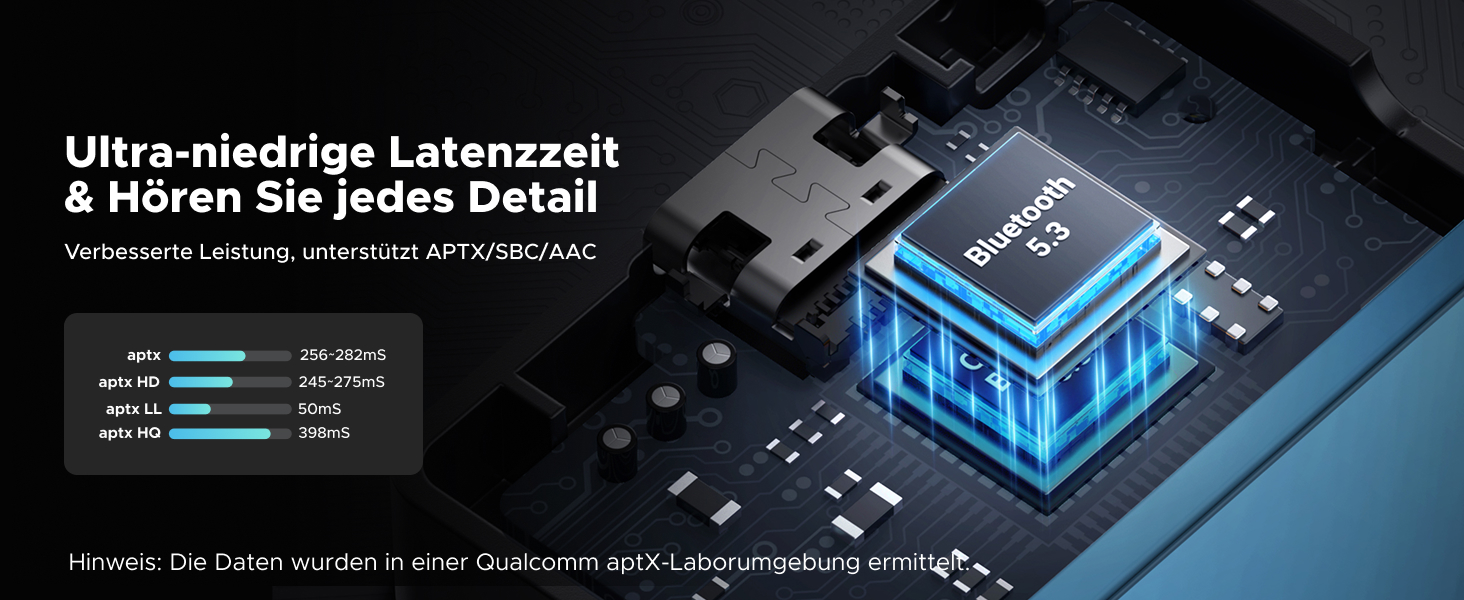 Bluetooth адаптер 2-в-1 UGREEN aptX: трансмітер та ресивер, версія 5.3