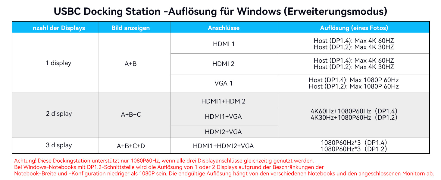 Хаб USB-C ACASIS DS0202 з двома виходами HDMI та DP (4K60Hz), Ethernet, 3 USB, 10Gbps, 100W PD, SD/TF, Audio, для MacBook/Dell/HP/Lenovo