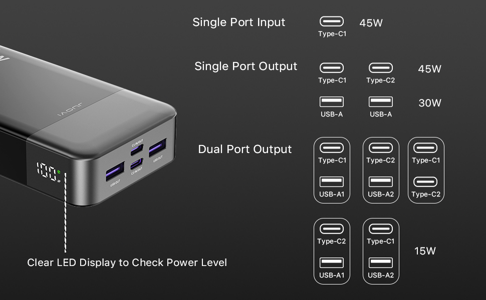 Power Bank JUOVI 20000mAh 45W з LED дисплеєм, швидка зарядка USB-C для MacBook, iPhone 15/14/13 Pro, Samsung S24/S23 (Білий)