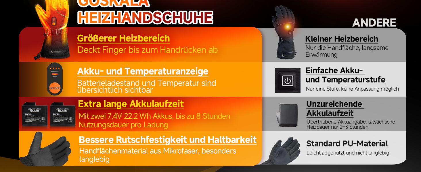 Електричні гріючі рукавички для жінок та чоловіків, зимові рукавички з підігрівом, чорні, з акумулятором 7.4V 6000mAh, 3 режими нагріву, сенсорний екран, водонепроникні