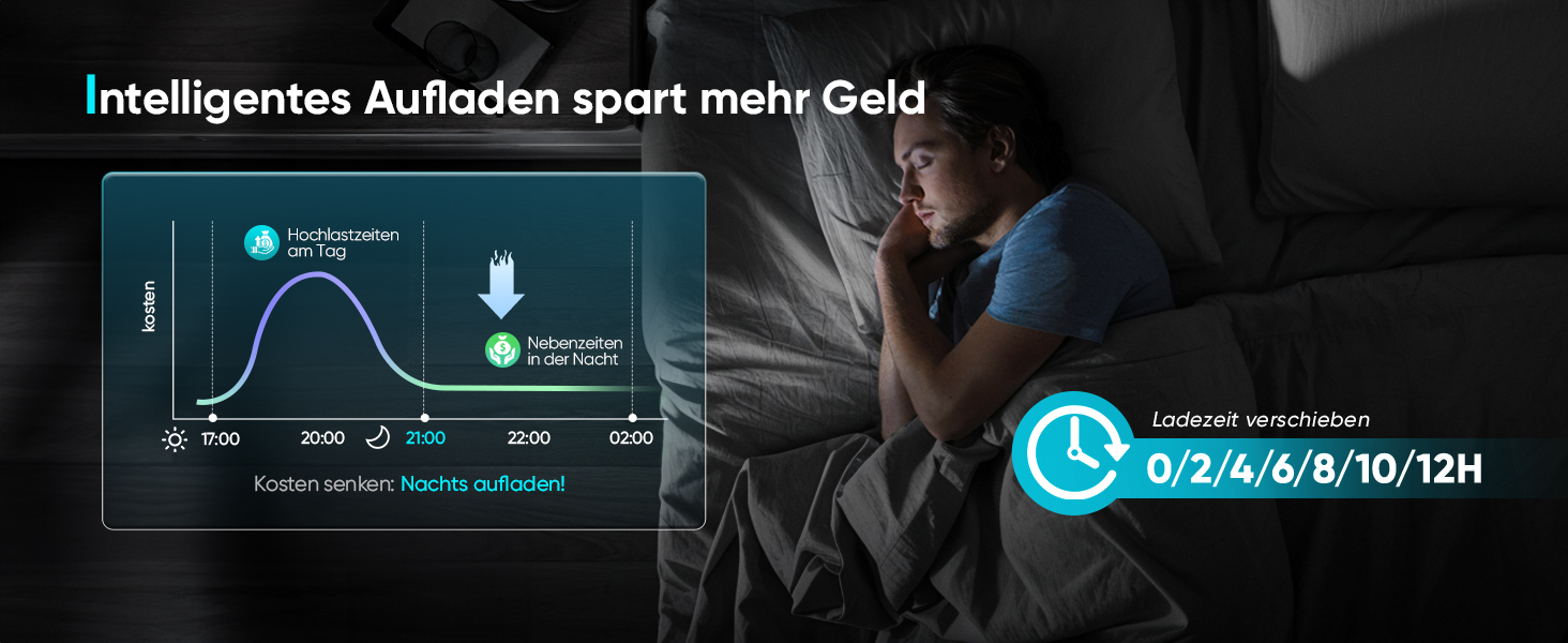 Мобільна зарядна станція для електромобіля 11 кВт (3 фази, IP67, 6-16A, 6м) з кабелем CEE 16A на Typ 2. Регульована потужність, CEE-розетка. Комплект: сумка + кріплення на стіну