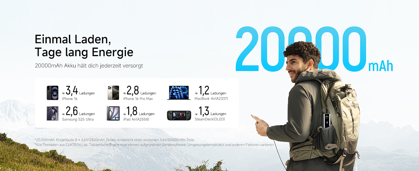 Power Bank CUKTECH 15 Ultra 20000mAh 165W з PD 3.1 та цифровим дисплеєм. Сумісний з iPhone, MacBook Pro, Samsung та іншими пристроями.