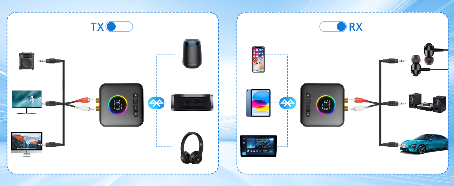 Bluetooth 5.4 Передавач та приймач AXFEE HiFi, 2-в-1, для аудіосистем, автомобілів, TV, з 3.5mm RCA, чорний