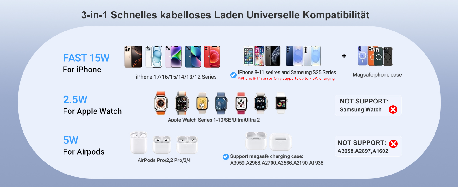 MOGU Бездротова зарядна станція 3-в-1 з магнітною фіксацією та охолодженням TEC, 15W, сумісна з MagSafe iPhone 12-17, Samsung S24-S26, Apple Watch, AirPods + адаптер 45W