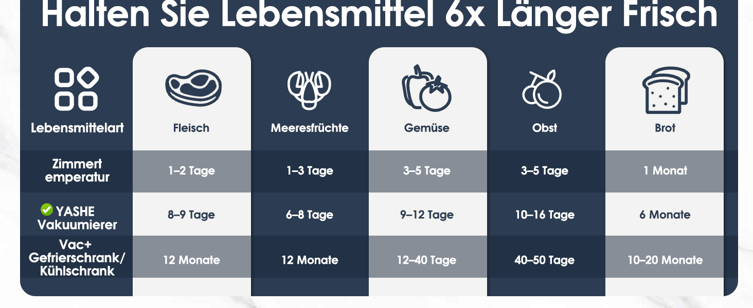 Вакуумний пакувальник YASHE з сухим та вологим режимом, 5-в-1, зварювальна штанга 30 см, для су-від та консервації м'яса, риби, фруктів та овочів