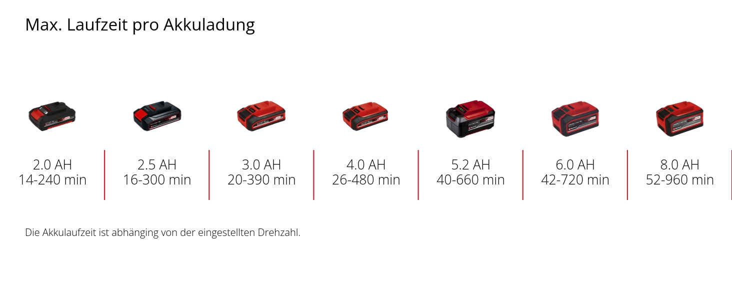 Акумуляторний повітродув Einhell GC-CL 18 Li E Kit, 18В, 210 км/год, регулювання швидкості, м'яка ручка, акумулятор 2,0 А·год і зарядний пристрій, Power X-Change