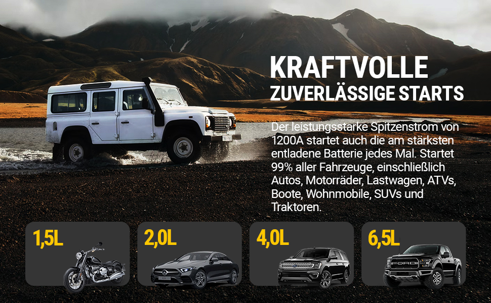 Портативний пусковий пристрій HULKMAN Alpha 65: 1200A, 12000mAh, для бензинових та дизельних двигунів (до 6,5L/4,0L), з функцією Boost, 12V, Lithium, Space Gray