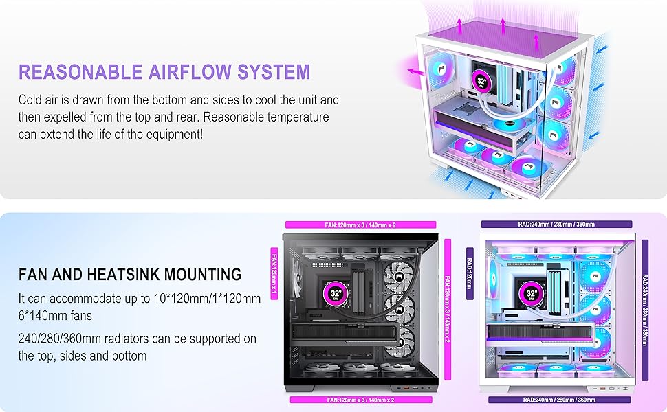 Корпус для ПК HYXN H1 ATX з 7 вентиляторами PWM ARGB, Mid Tower, Dual Chamber, Type-C, підтримка 3x360 мм кулерів (білий)