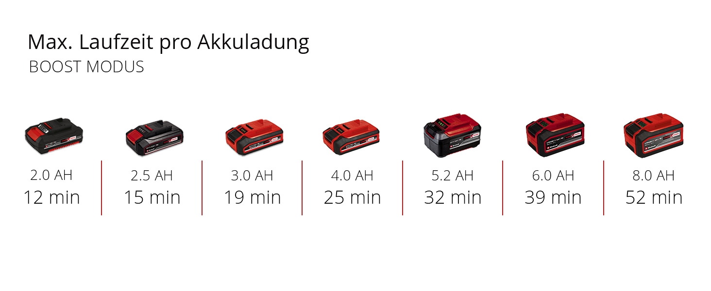 Акумуляторний пилосос ручний Einhell TE-HV 18/06 Li-Solo Power X-Change (18V, 72 мбар, насадки в комплекті, 0.6 л, без акумулятора)