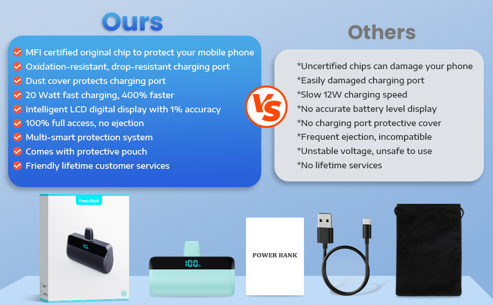 Power Bank Feob Mini 5200mAh 20W PD: Компактний акумулятор з LED-дисплеєм для iPhone та Android (фіолетовий/зелений)