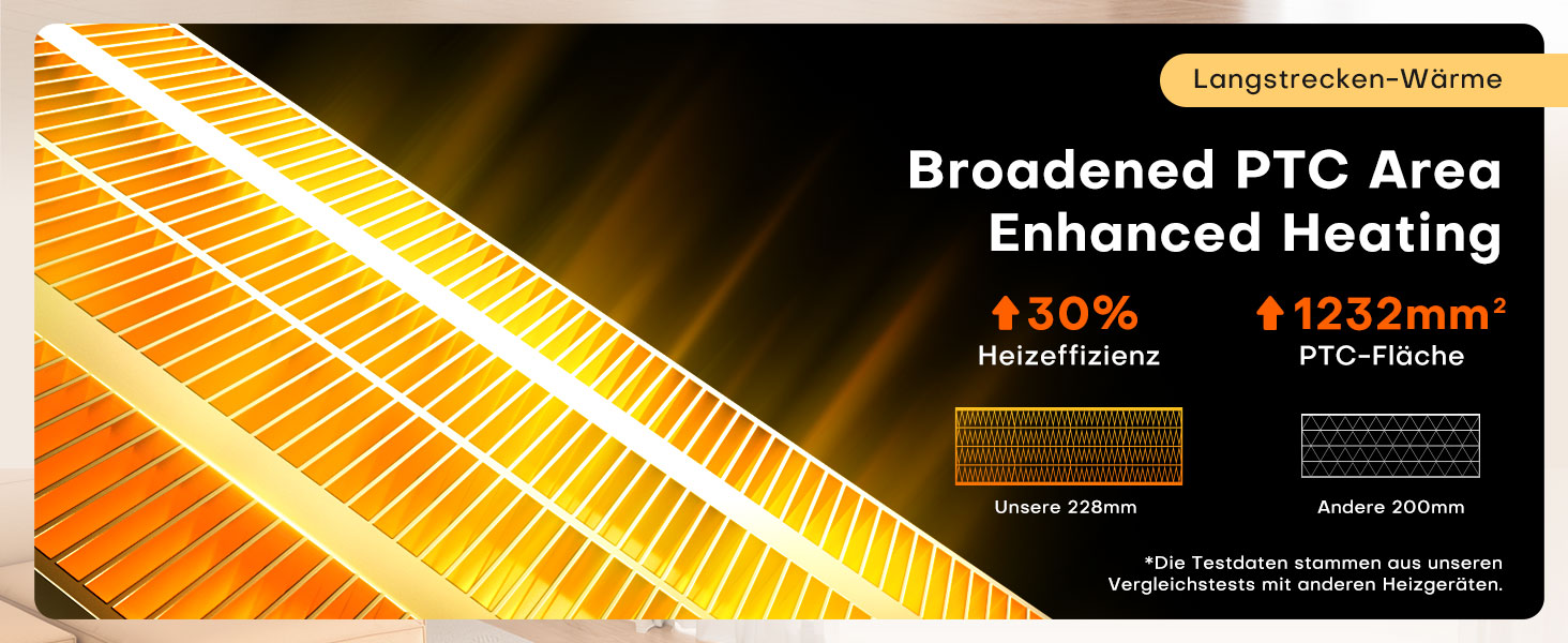 Електричний обігрівач QEXREED 2000W з PTC, 4 режими, термостат, осциляція 180°, таймер 24г, пульт, захист від перекидання та перегріву