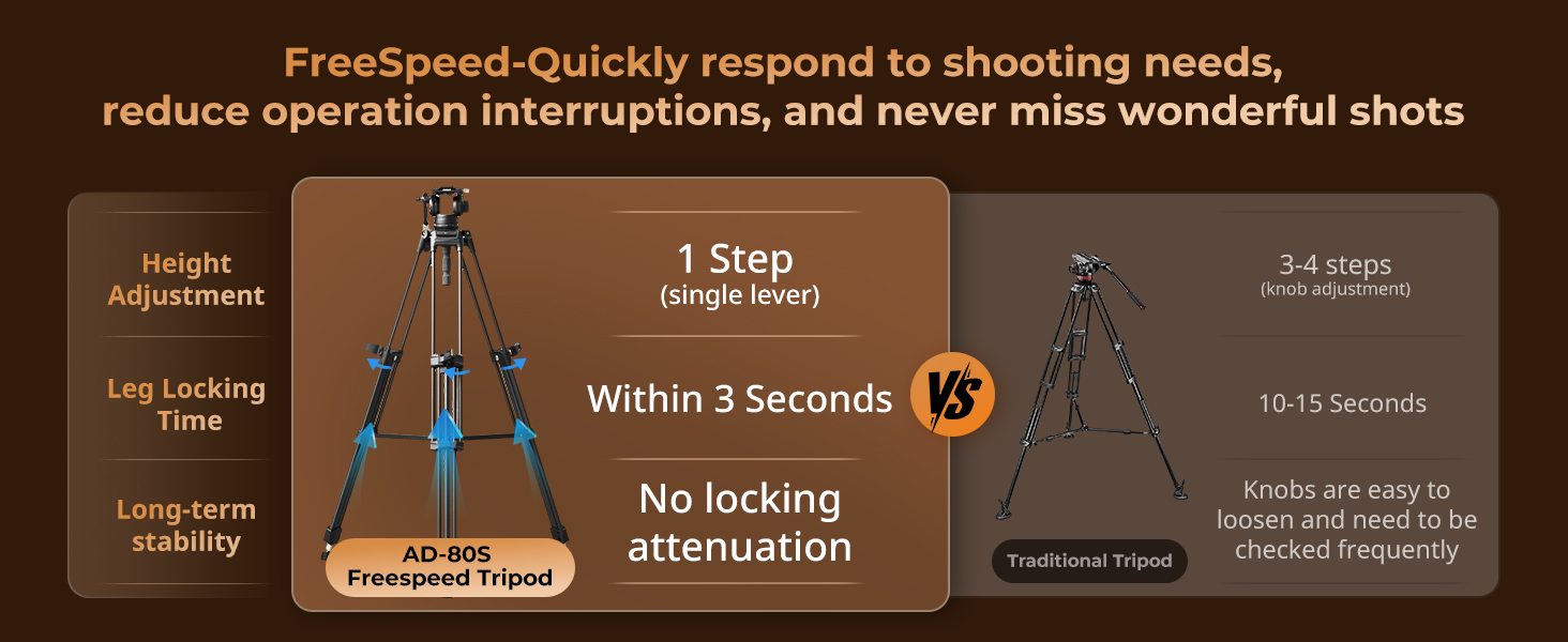 Професійний вуглецевий відеоштатив SmallRig AD-80 FreeBlazer (4163) з гідравлічною головою, навантаження 8 кг, двопозиційна QR-платформа