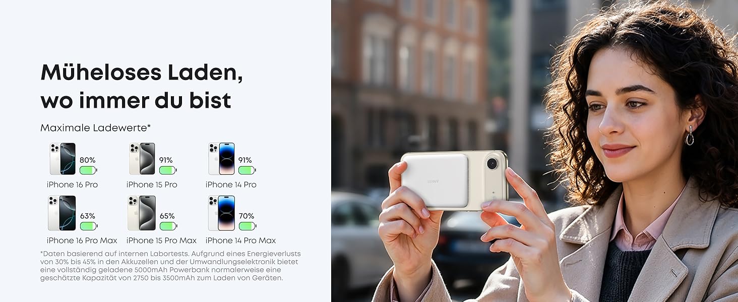 Anker Powerbank Nano: компактний 5000mAh, Qi2, MagSafe, 15W, для iPhone 16/15/14/13/12