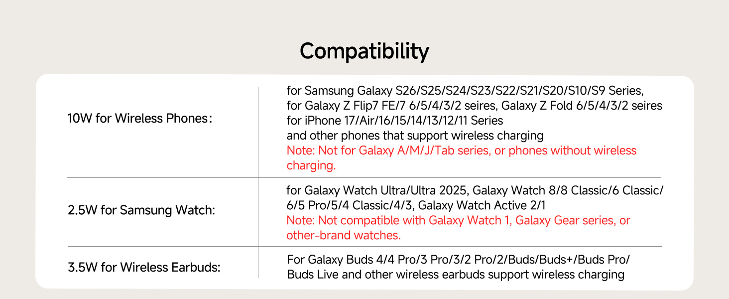 Бездротова зарядка 3-в-1 Samsung S26 Ultra/+/S26, Galaxy S25/S24/S23/Z Flip 7, Watch 8/8 Classic/7/Ultra/6/5, Buds4/4 Pro – Синій