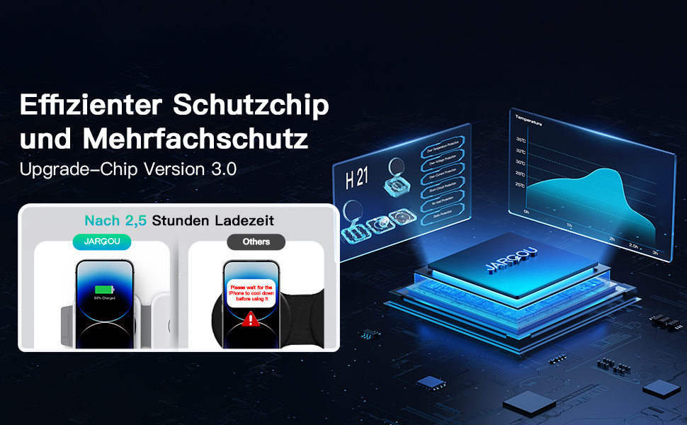 Зарядна станція JARGOU 3-в-1 для Apple: Watch, iPhone (MagSafe) | Підтримка iPhone 17 Pro Max, 16, 15, 14, 13, 12, AirPods Pro 4 3 2, Series