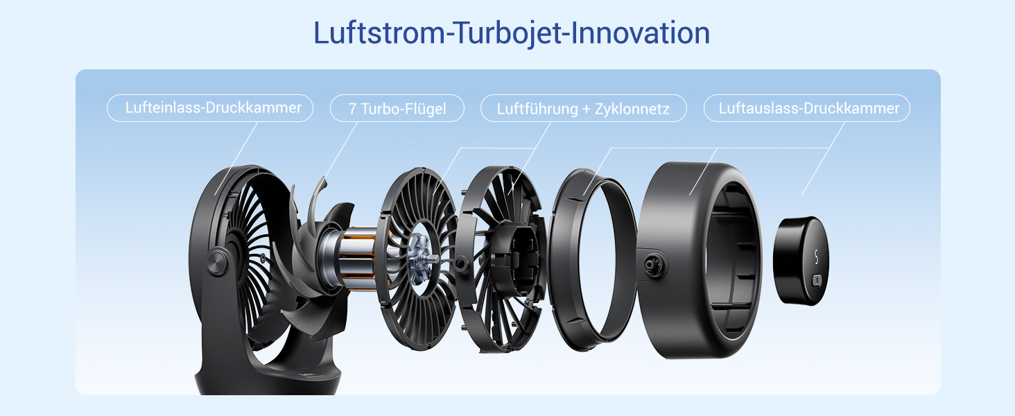 USB Turbo вентилятор для столу Diveblues TurboBreeze Klassisch: тихий, потужний, з LED-дисплеєм, 5 швидкостей, 360° обертання, портативний для дому, офісу та відпочинку – чорний