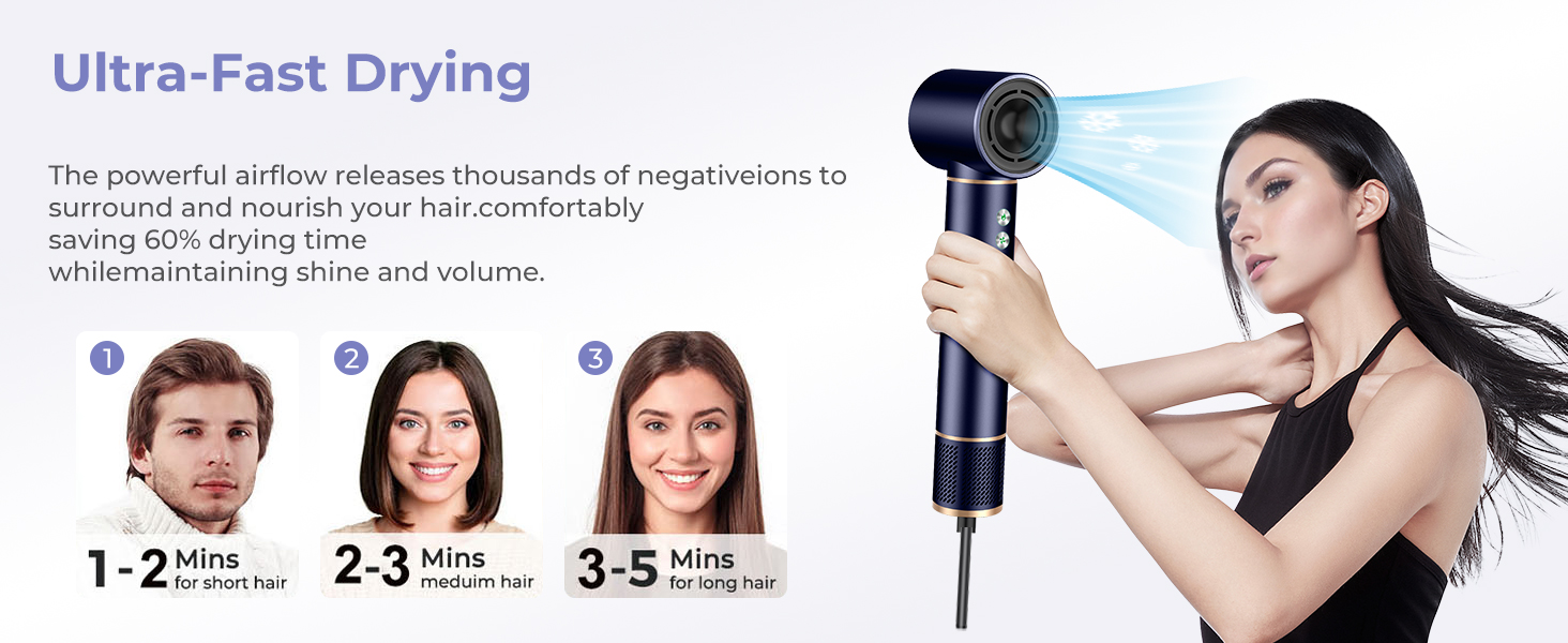 Airstyler 5 в 1: Фен-щітка з іонізацією, 20 м/с, 110 000 об/хв, для створення локонів та випрямлення, легкий, тихий, швидке сушіння, блакитний