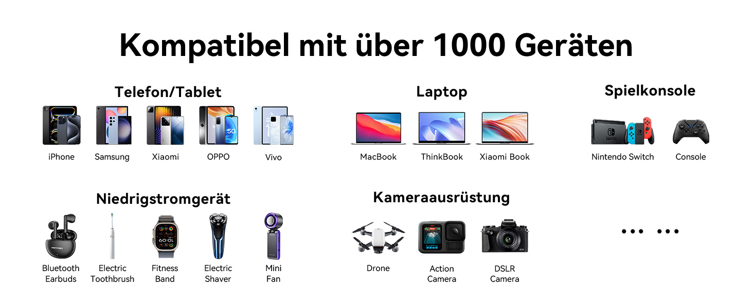 Power Bank VENTION 20000mAh 165W з дисплеєм та Emoji, інтегрований кабель USB-C, 2×100W USB-C + USB-A. Сумісний з MacBook Pro, iPad, Dell/HP, iPhone, Galaxy