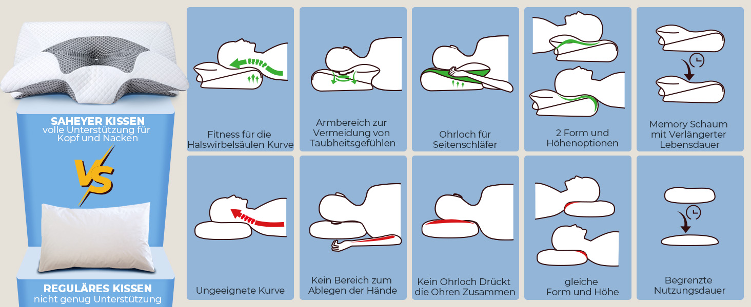 Подушка для шиї Saheyer з Memory Foam, 2-в-1: підтримка шиї, подушка для голови, для сну на боці, на животі та на спині, знімний та дихаючий чохол, 59 * 43 * 12/15 см, сіро-білий
