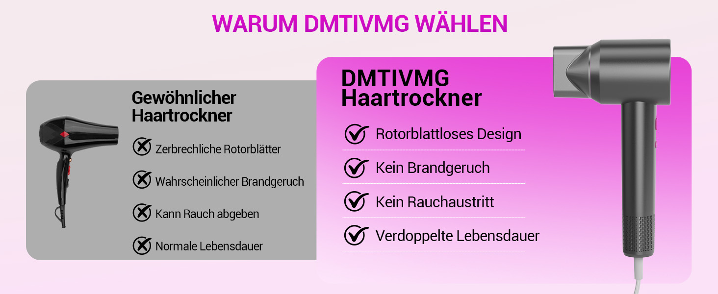 Іонний фен DMTIVMG з потужним мотором 150 000 об/хв, 200 млн негативних іонів, 4 температурні режими, 3 швидкості, швидке сушіння, магнітне сопло, тихий