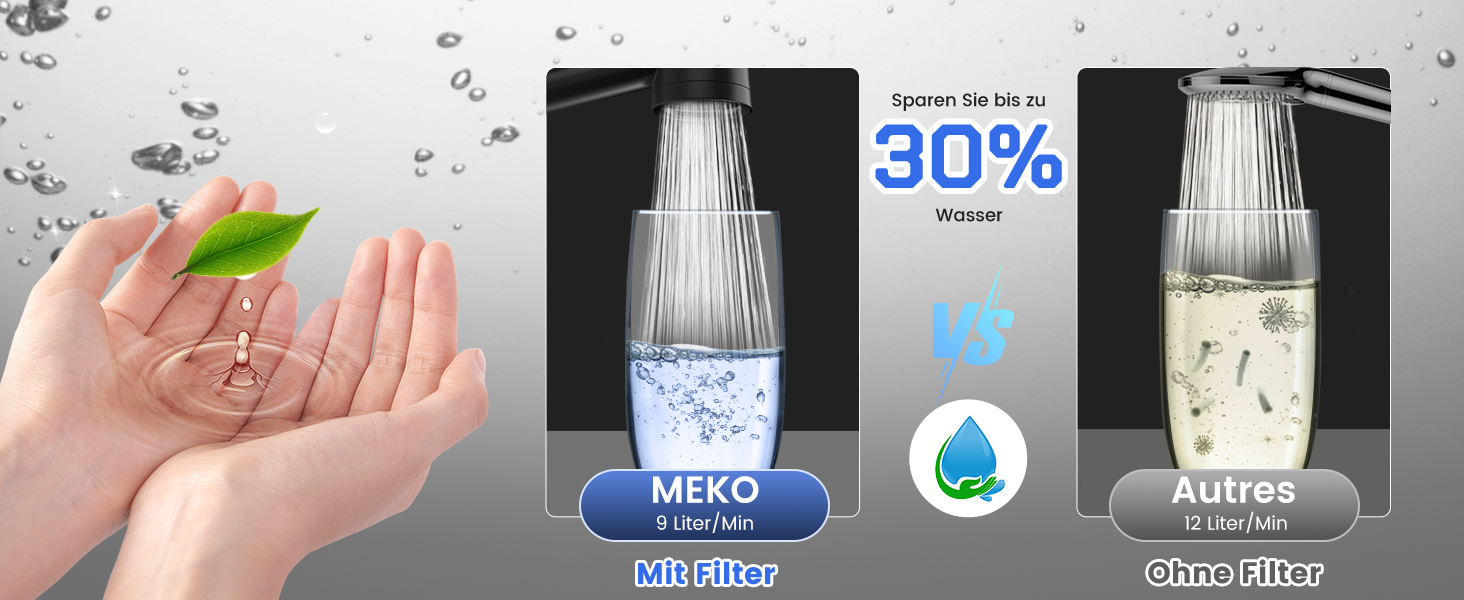 Душова лійка з фільтром MEKO, високий тиск, 15-шарова фільтрація, 1,5 м шланг, 3 режими, водозберігаюча, видалення хлору, важких металів, чорна