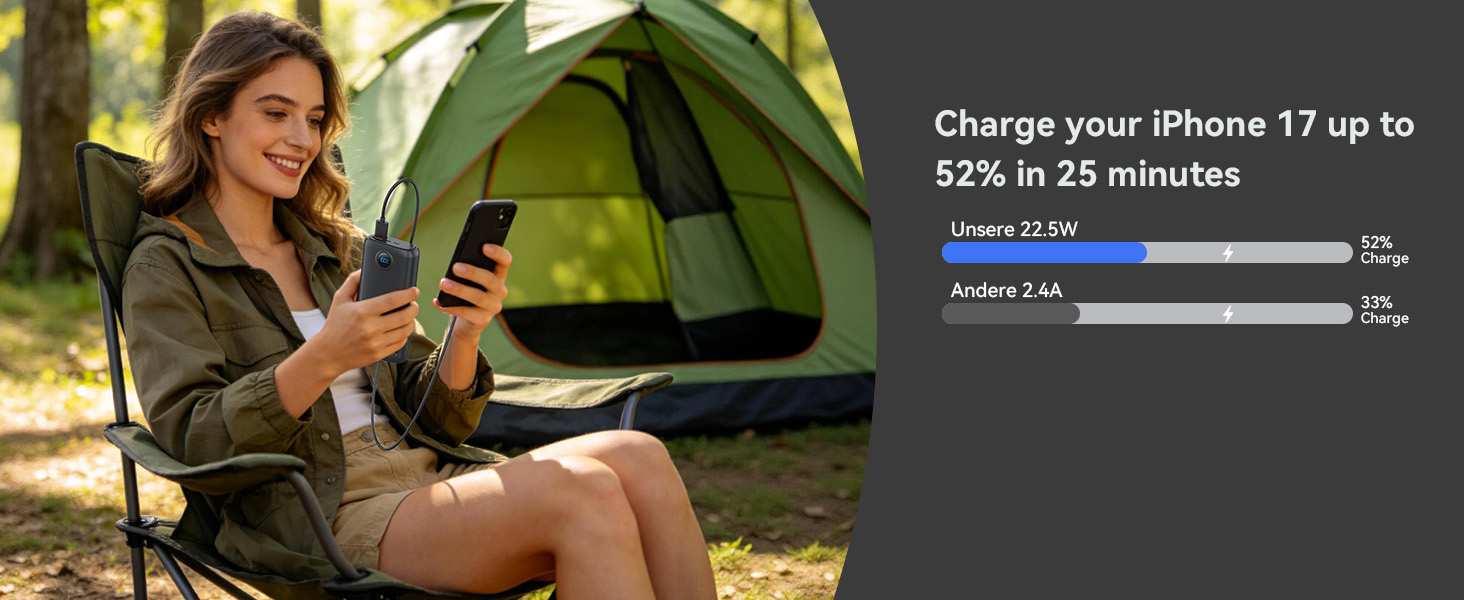 Потужний Power Bank 27000mAh 22.5W з підтримкою PD 3.0 та QC 4.0, зовнішній акумулятор USB-C зі швидкою зарядкою та LED-дисплеєм для iPhone, Samsung, iPad та смартфонів