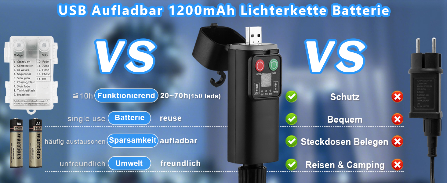 LED гірлянда на батарейках та USB, 10м, 100 LED, тепле біле світло, з таймером, вологостійка, для прикраси дому, вечірки, балкону, саду.