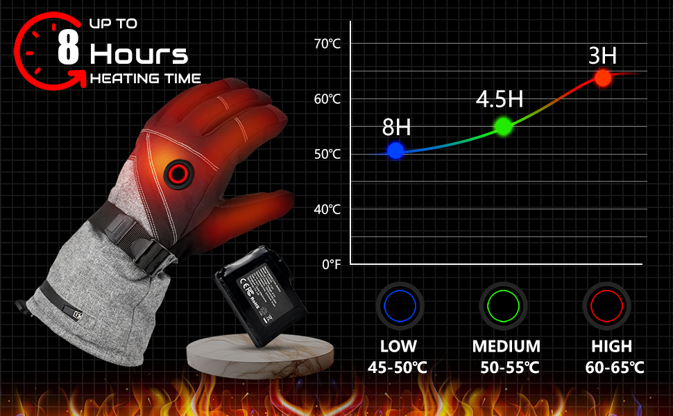 Гріючі рукавички 7.4V 3000mAh для жінок та чоловіків, гріючі рукавички для катання на лижах, сноуборді, мотоциклі, велосипеді, риболовлі, чорний