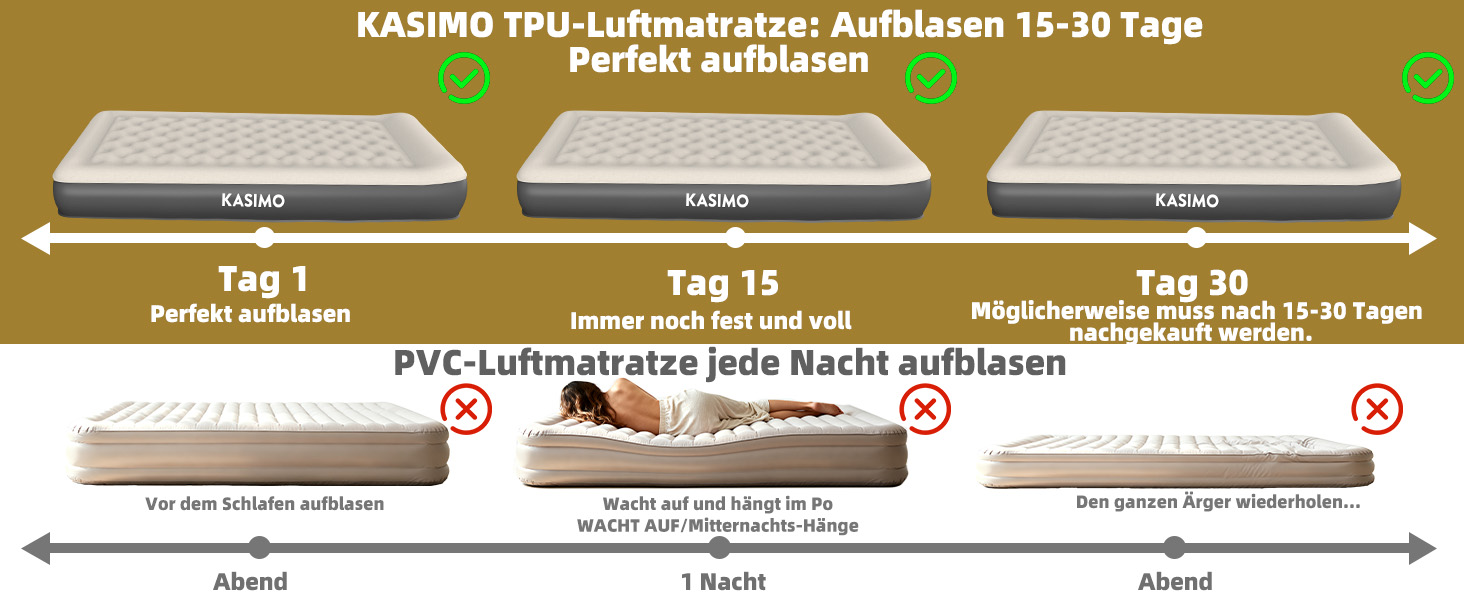 Надувний матрац KASIMO TPU самонадувний 1-місний з електричним насосом та подушкою, 190x90x22 см для дому та кемпінгу