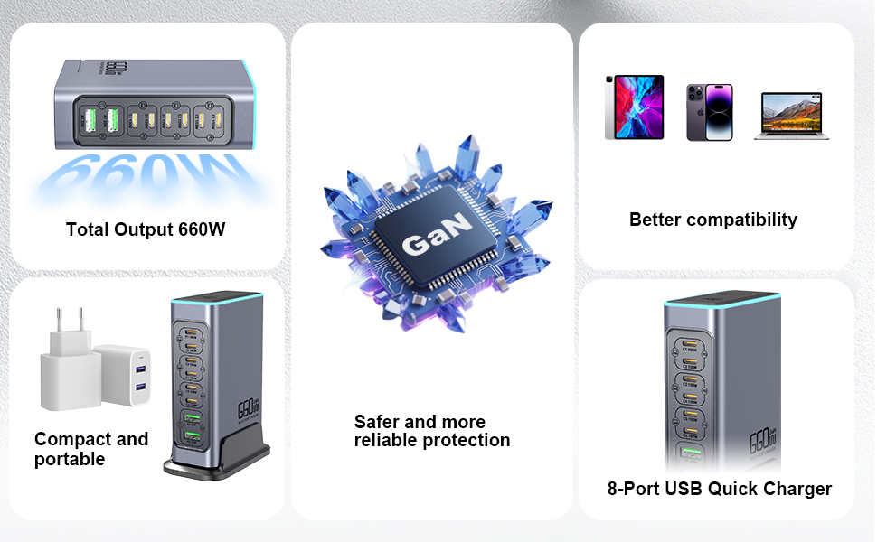 Зарядний пристрій USB 240W, 6 портів: 4xUSB + 2xUSB-A для MacBook, iPad, iPhone, Samsung (швидка зарядка)