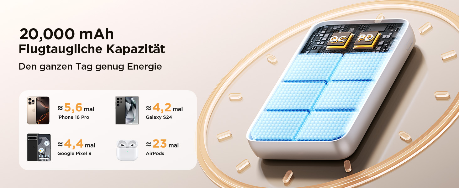 Power Bank 20000mAh з вбудованим кабелем, швидка зарядка 22,5W, USB-C, LED-дисплей, для iPhone 17 16 15 14 13 12 11, білий, 20000mAh