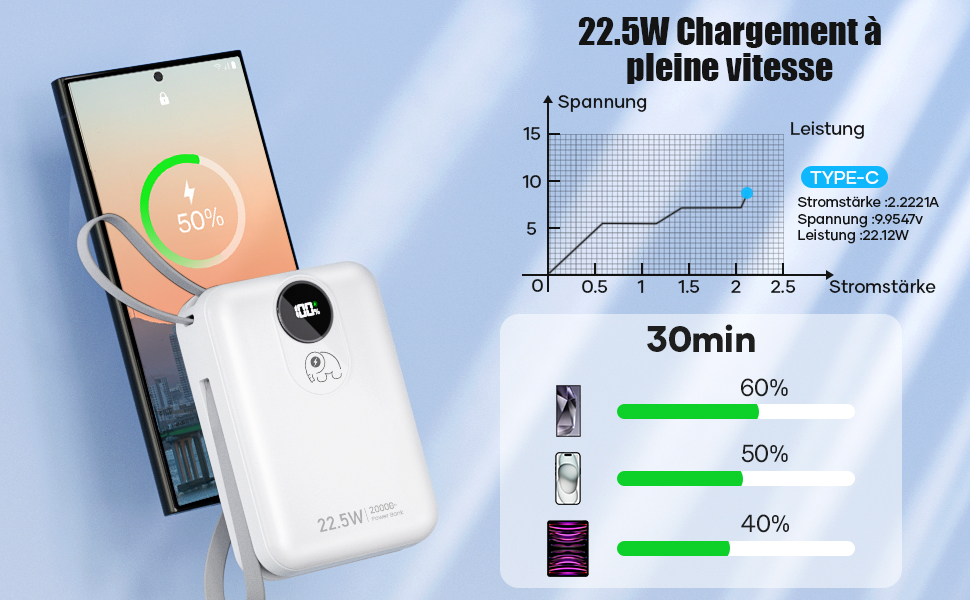 Power Bank 20000mAh з інтегрованим кабелем: Швидка зарядка 22.5W, USB C (вхід та вихід), акумулятор для мобільного телефону, Powerbank з 4 виходами та 2 входами, білий