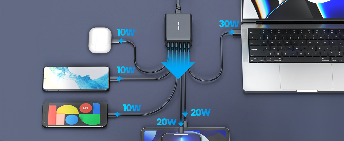 Зарядний пристрій Rocoren USB-C 100W PD3.0 QC4.0 PPS, 6 портів для MacBook Air, iPhone 15 Pro, iPad Pro, Galaxy S24/S23, Huawei - Швидка зарядка