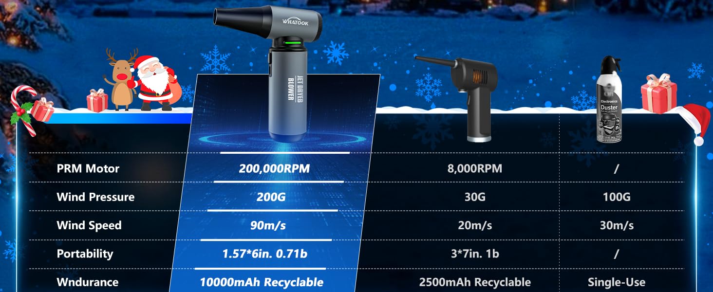 Електричний пилосос для повітряного продування, ультрапотужний, 3 режими, 200000 об/хв, з акумулятором 10000mAh, щіткою для чищення та USB-зарядкою, для чищення ПК