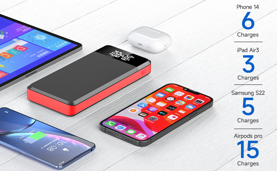 Power Bank 26800mAh з LED-дисплеєм, швидкою зарядкою QC 22.5W та USB C PD 25W, 5 виходами та 2 входами для телефонів, планшетів, кемпінгу та подорожей