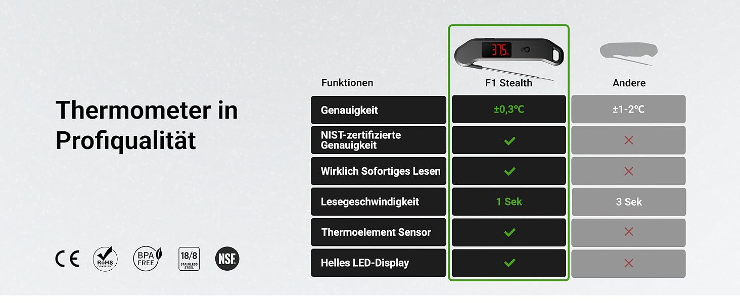 Цифровий термометр для м'яса ThermoMaven – миттєвий показник за 1 секунду, сертифікований NIST, ±0,3°C, водонепроникний (IP65), магнітний, для приготування на грилі, барбекю, духовки, кухні, чорний