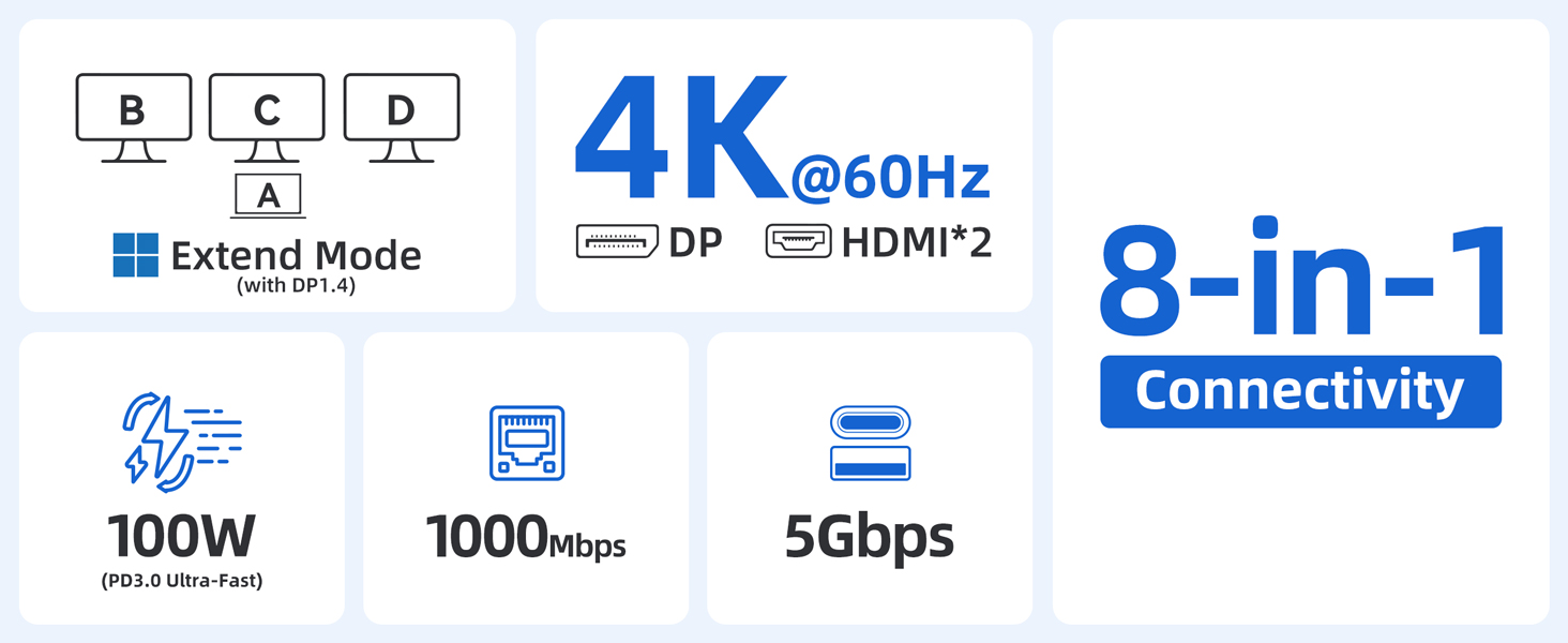 Док-станція USB-C для ноутбука з підтримкою 2 моніторів, 8 в 1: HDMI, DisplayPort, Ethernet, PD 100W, USB 3.0, сумісна з Dell, HP