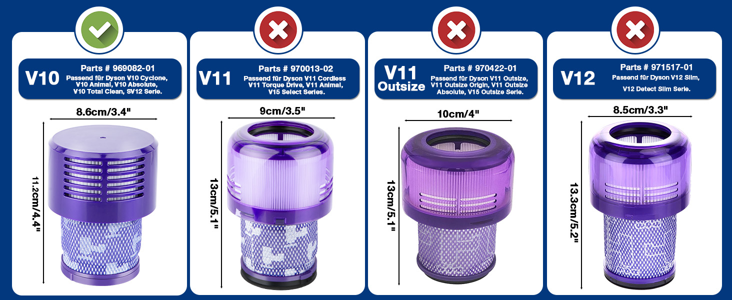 Фільтр HEPA для пилососа Dyson V10 SV12 Cyclone, Animal, Absolute (2 шт.) - Оригінал