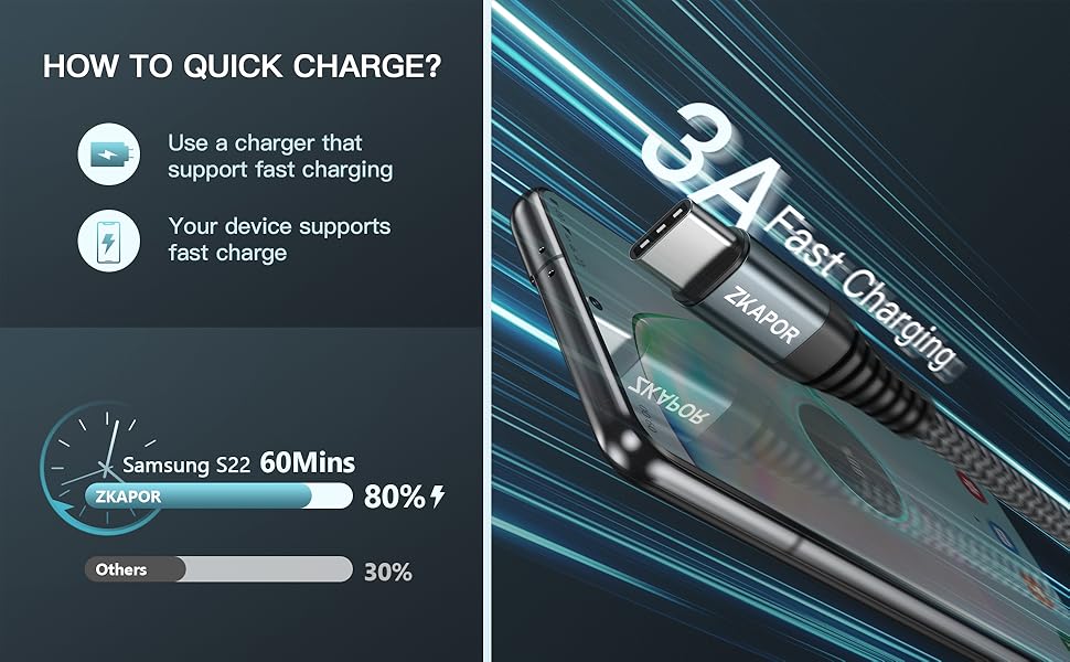 Кабель USB-C 2 шт. 1м, 3.1A, нейлон, сумісний з iPhone 15/15 Pro Max, Samsung Galaxy S23/S22/S21/S10, Note 10, Huawei P40/P30, Google Pixel